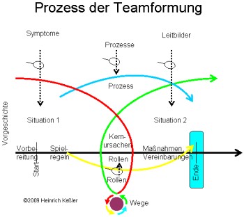 Ende des Workshops Verortung