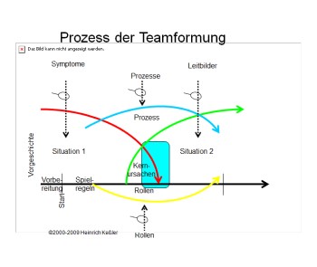 Kernursachen Verortung